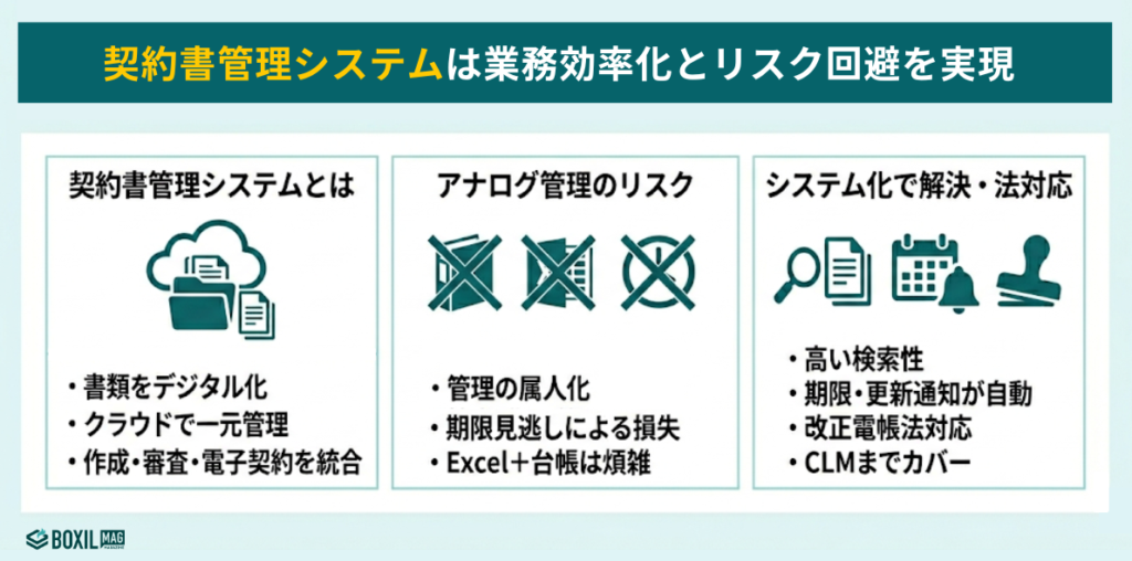 契約書管理システムとは 