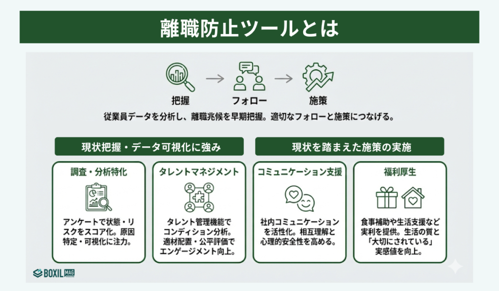 離職防止ツールとは?
