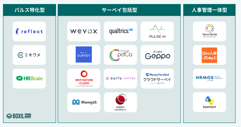 パルスサーベイツールの種類