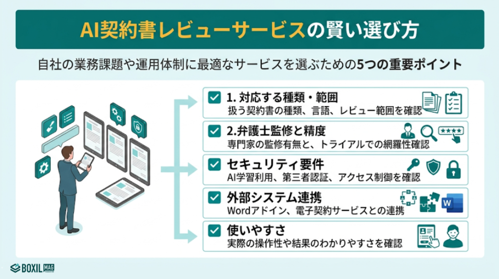 AI契約書レビューサービスの選び方