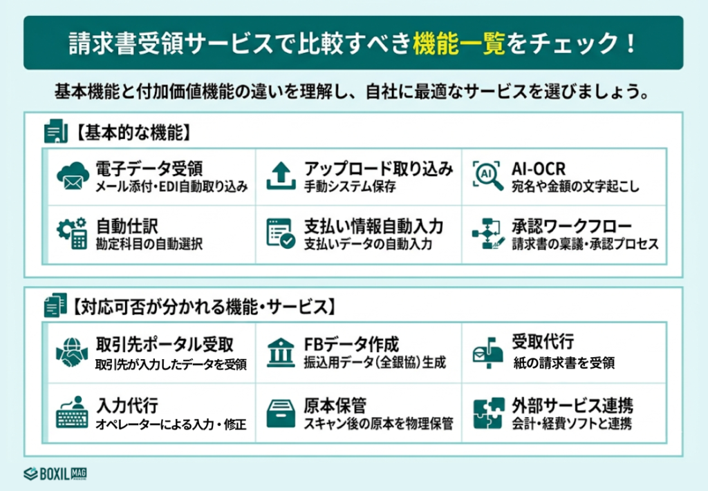 請求書受領サービスで比較すべき機能一覧