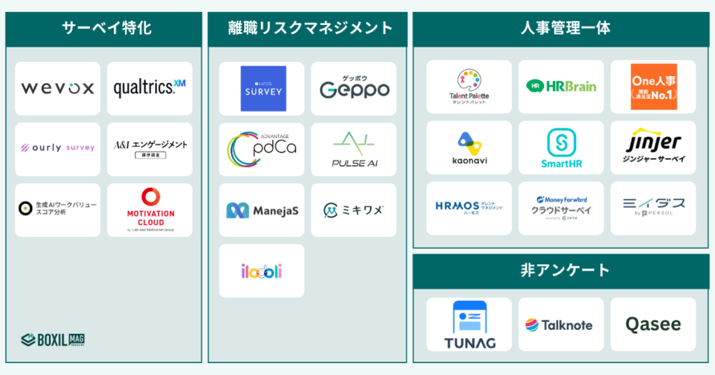 組織診断ツールの種類は4タイプ