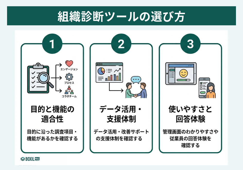 組織診断ツールの選び方 