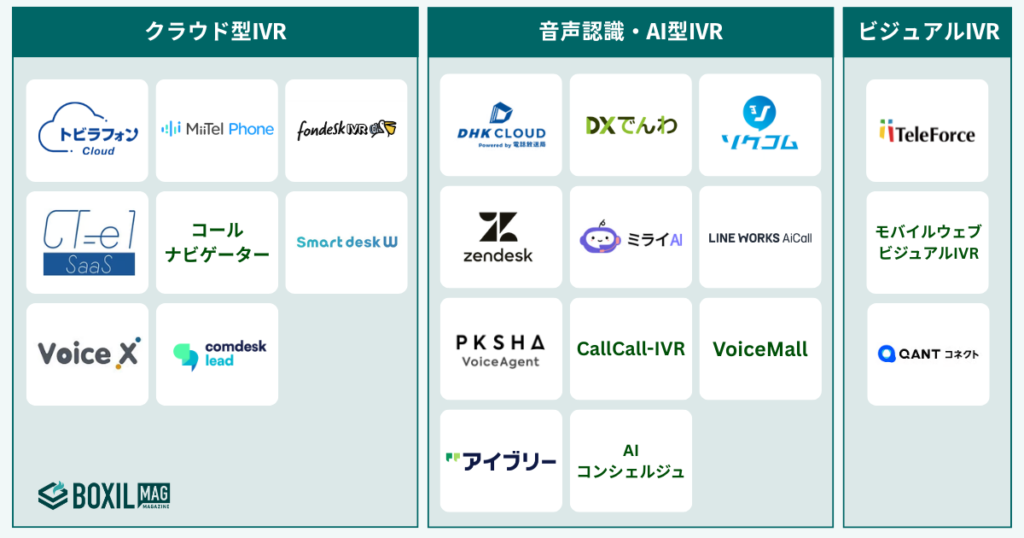 IVRの種類は大きく3つ