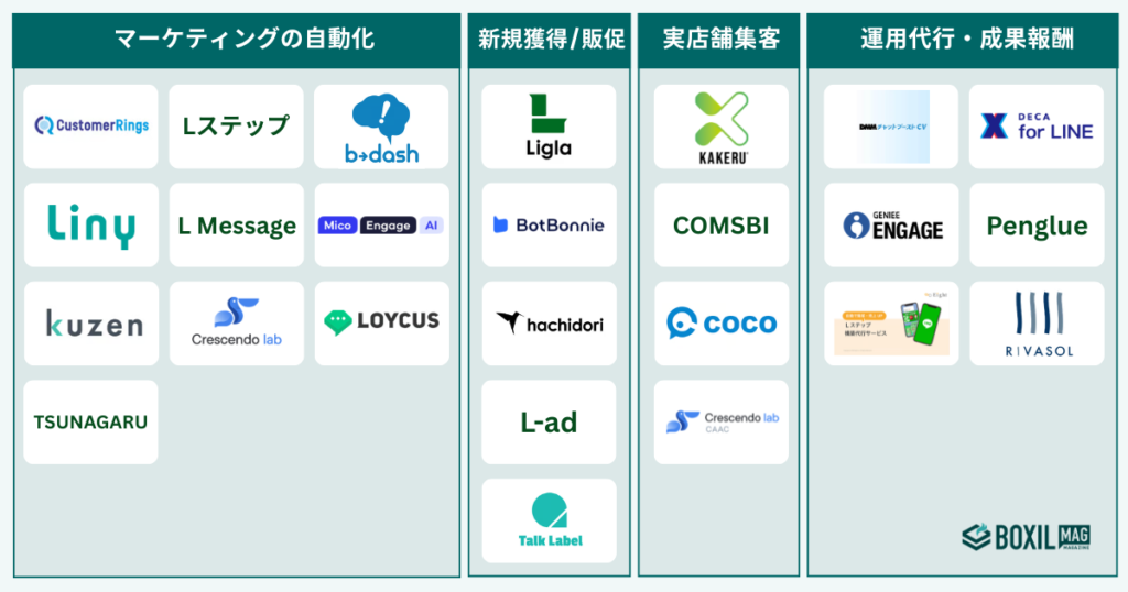 LINEマーケティングツールの種類は4タイプ