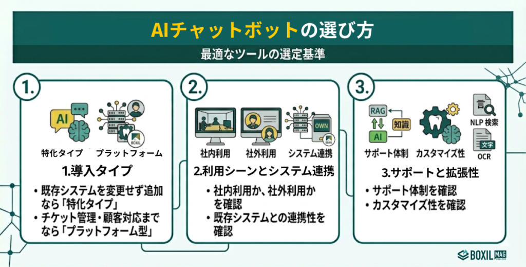 AIチャットボットの選び方