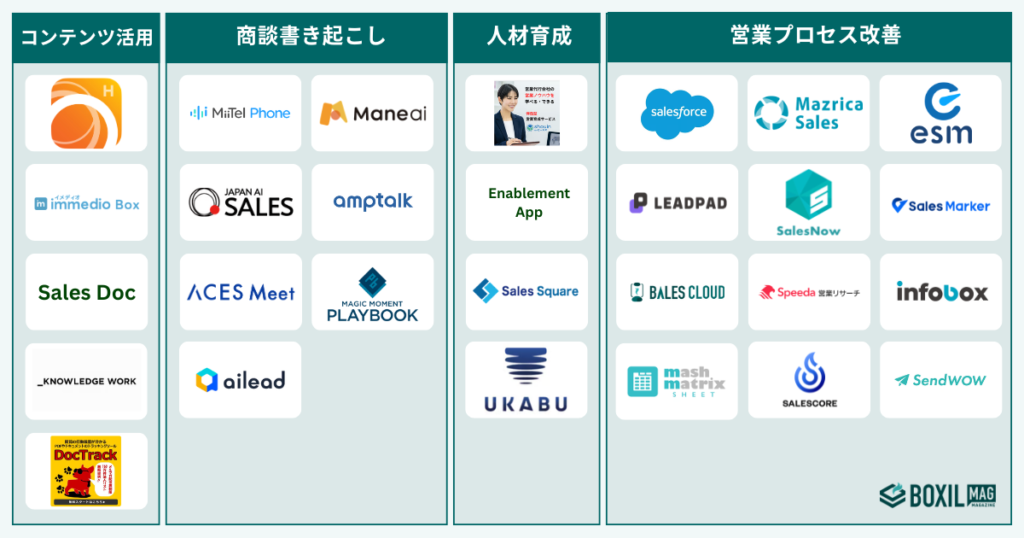セールスイネーブルメントツールの種類