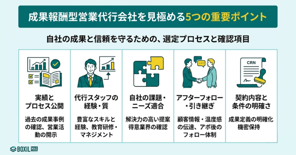 成果報酬型の営業代行会社の選び方