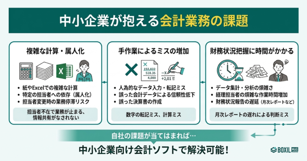 中小企業が抱える会計業務の課題