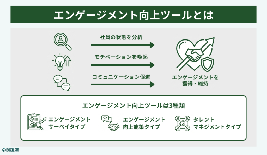 エンゲージメント向上ツールとは