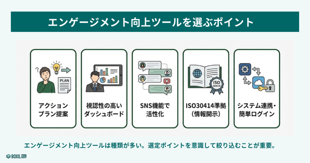 エンゲージメント向上ツールを選ぶポイント