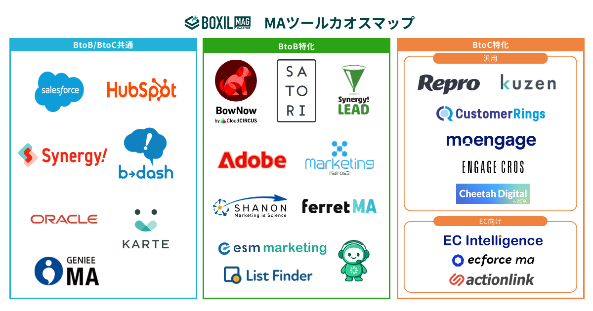 MAツールカオスマップ