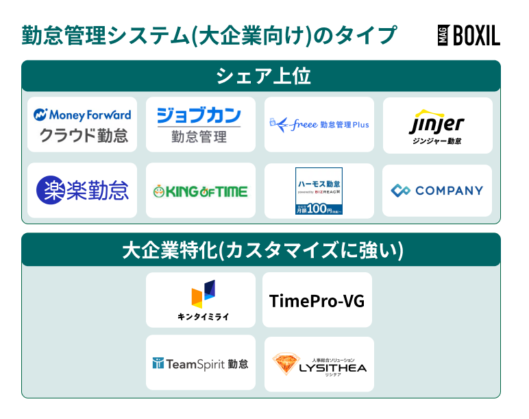 大企業向け勤怠管理システムのタイプ