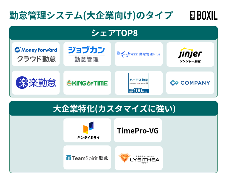 大企業向け勤怠管理システムのタイプ