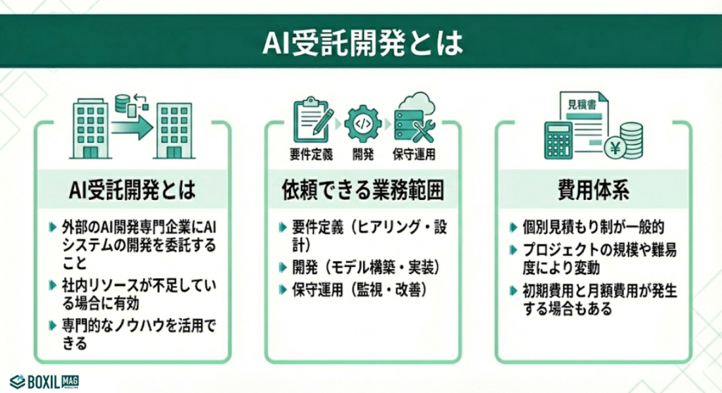 AI受託開発とは