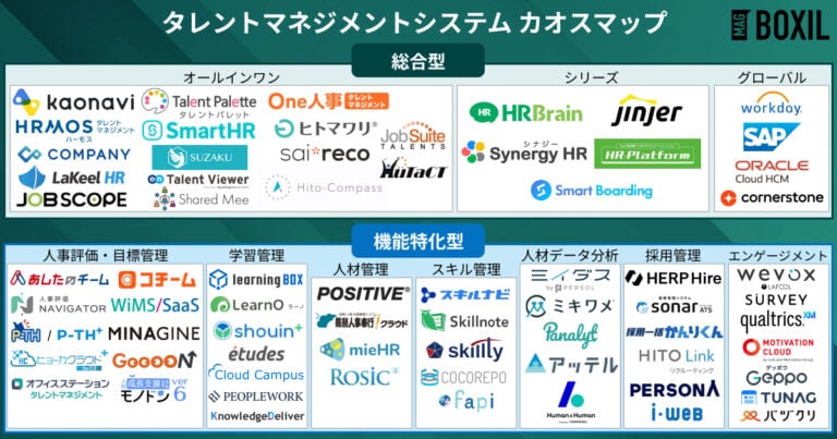 【カオスマップ】タレントマネジメントシステム製品一覧