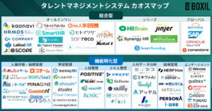 【2026年カオスマップ】タレントマネジメントシステム製品一覧