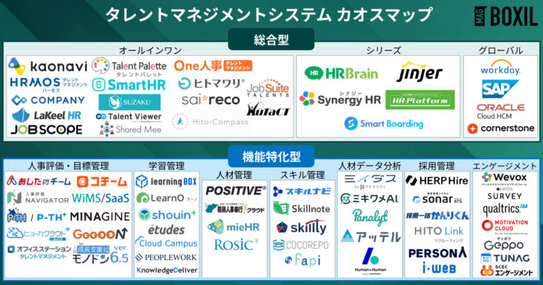 【2026年カオスマップ】タレントマネジメントシステム製品一覧