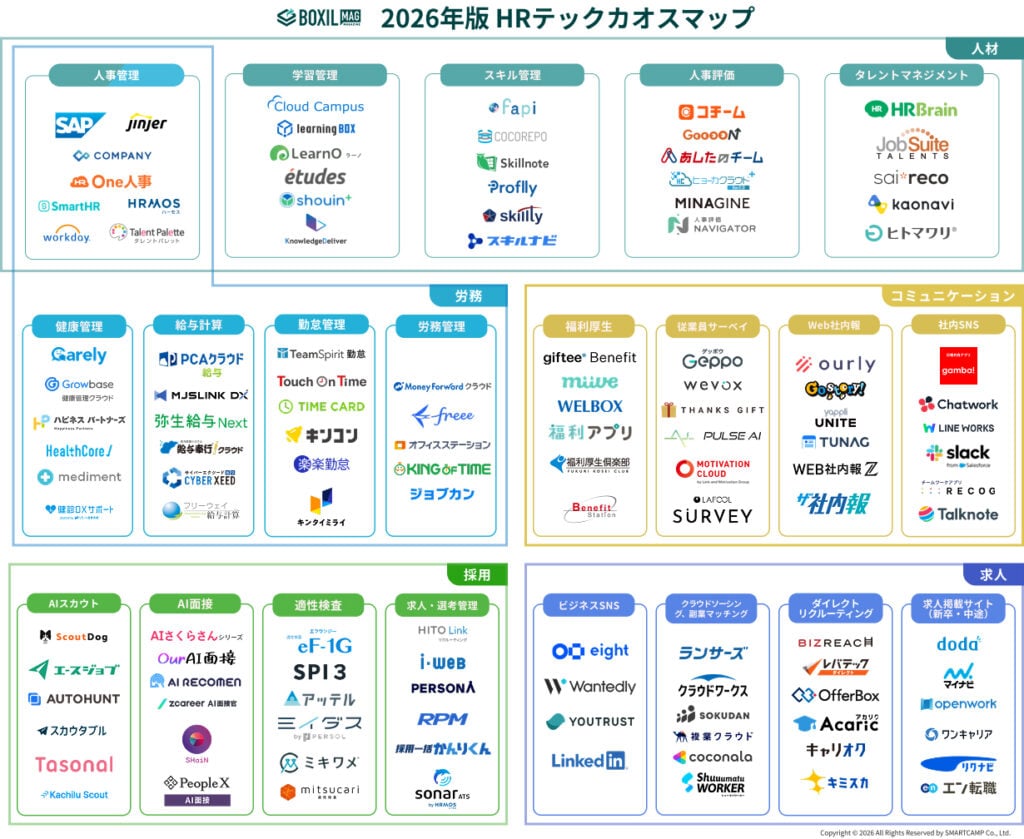 2026年HRテック（HR Tech）カオスマップ