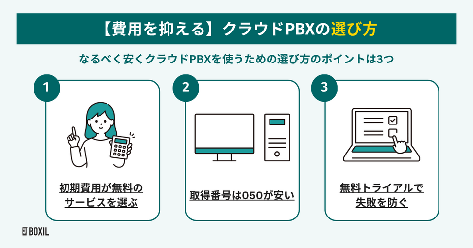 費用を抑えるためのクラウドPBXの選び方