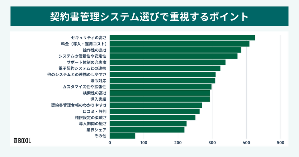 重視しているポイント