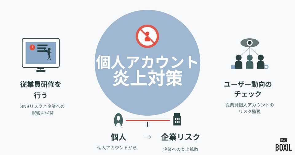 炎上しないための対策 〜個人アカウント〜
