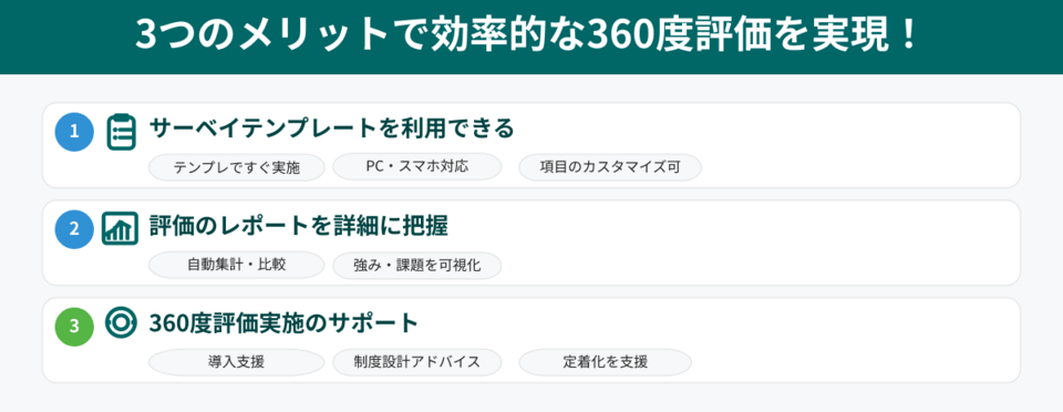 360度評価システムを導入するメリット