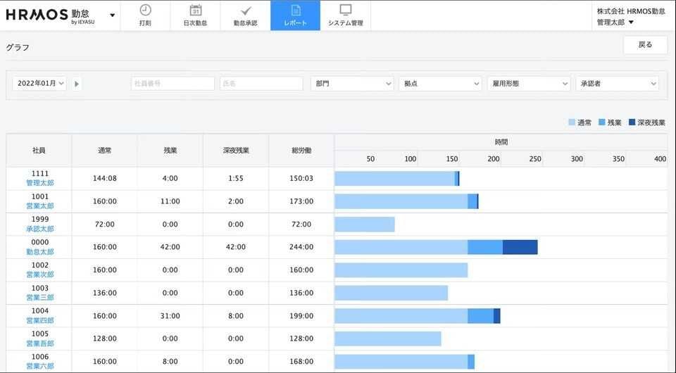 ※BOXIL サービスページより2025年10月15日に取得 HRMOS勤怠の操作画面