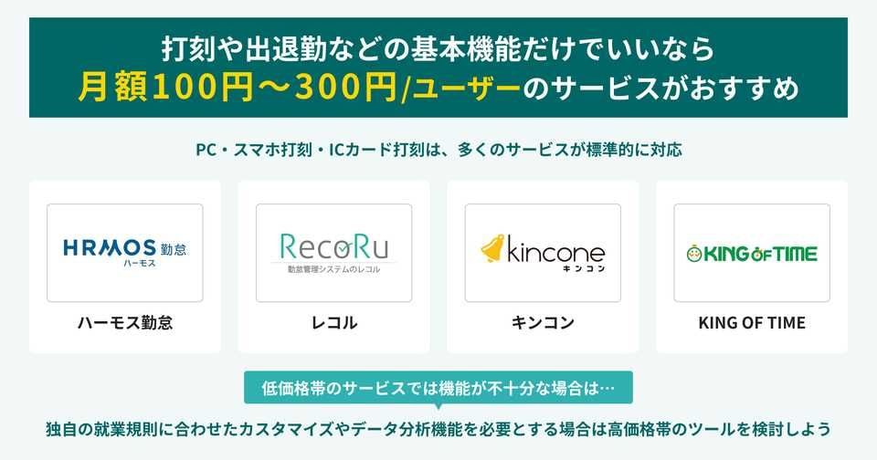 打刻や出退勤などの基本機能だけでいいなら低コストの勤怠勤怠システム