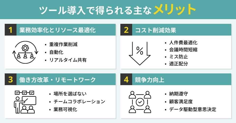 メリット図