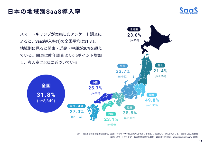 日本の地域別SaaS導入率