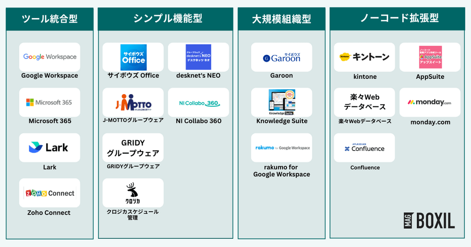 グループウェアの種類
