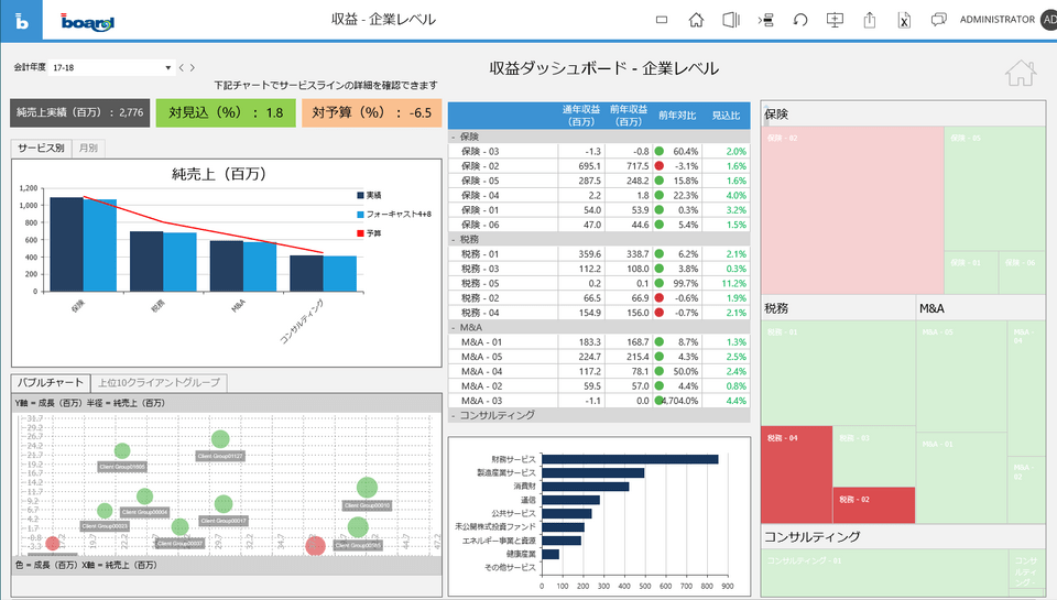 Boardの操作画面