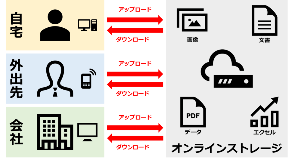 ファイル共有サービスのイメージ図