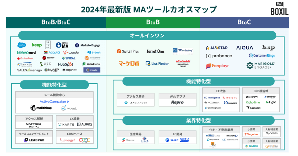 MAツールのカオスマップ