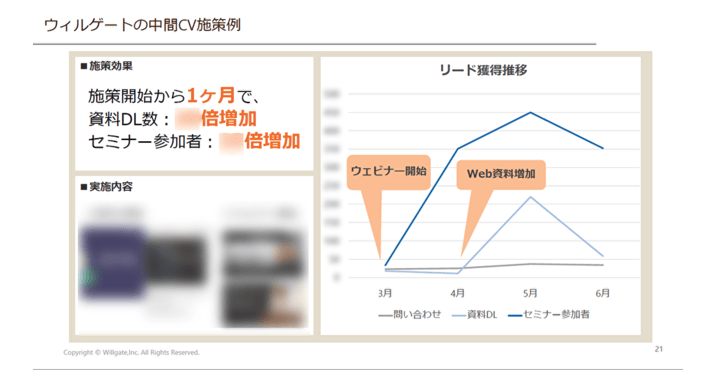 プレスリリースではセミナー資料の一部を公開し、参加者の興味を引く