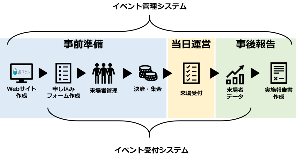 イベント受付管理システム