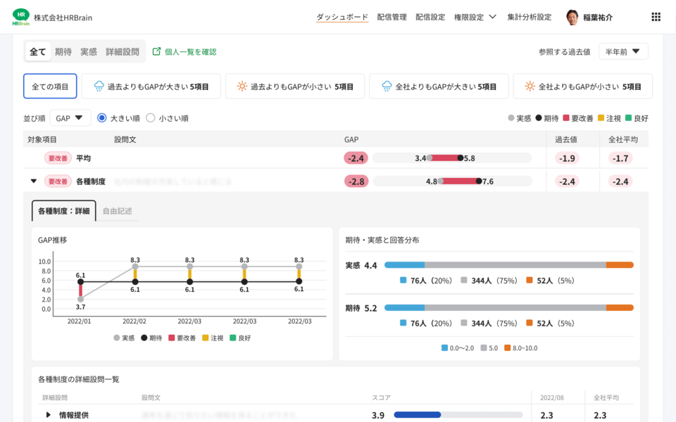 HRBrain組織診断サーベイの分析結果イメージ