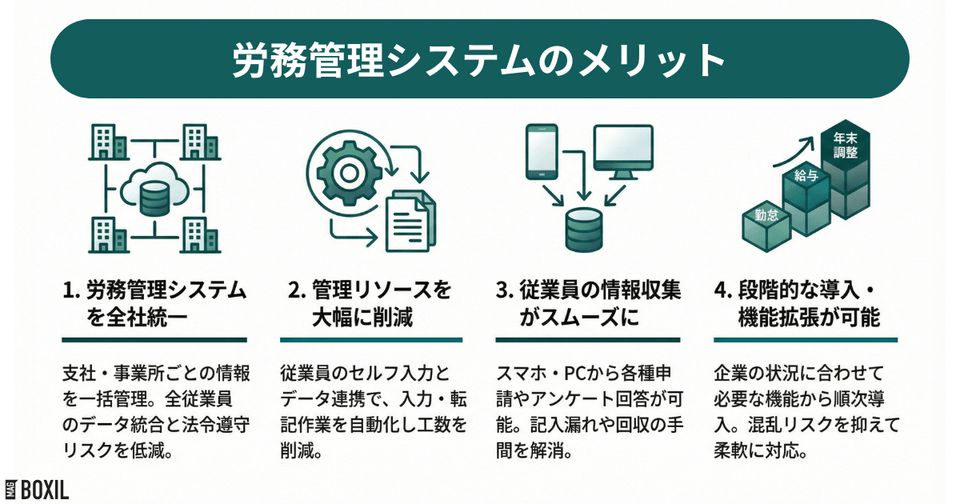 クラウド型労務管理システムを導入するメリット