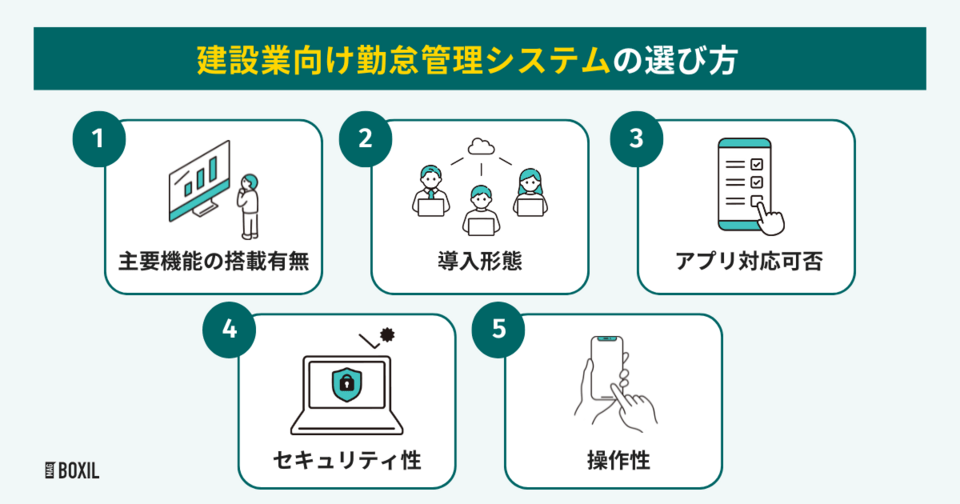 建設業向け勤怠管理システムの選び方