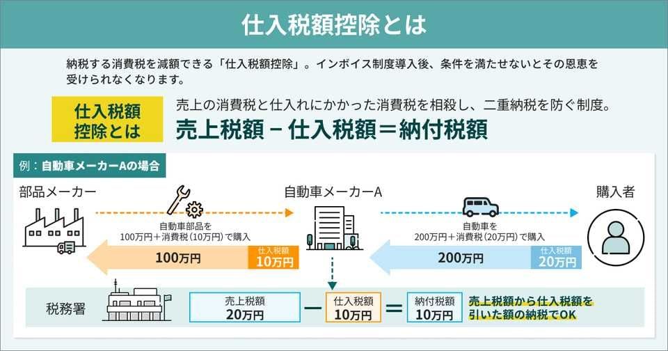 仕入税額控除とは