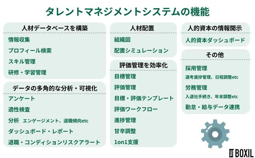 タレントマネジメントシステムの機能