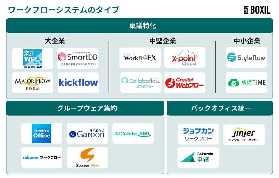 ワークフローシステムの種類・タイプ