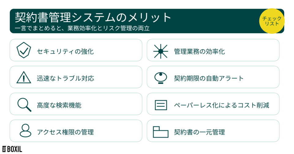 契約書管理システムのメリット