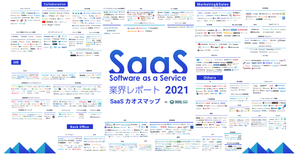 SaaSカオスマップ SaaS業界レポート2021速報版より