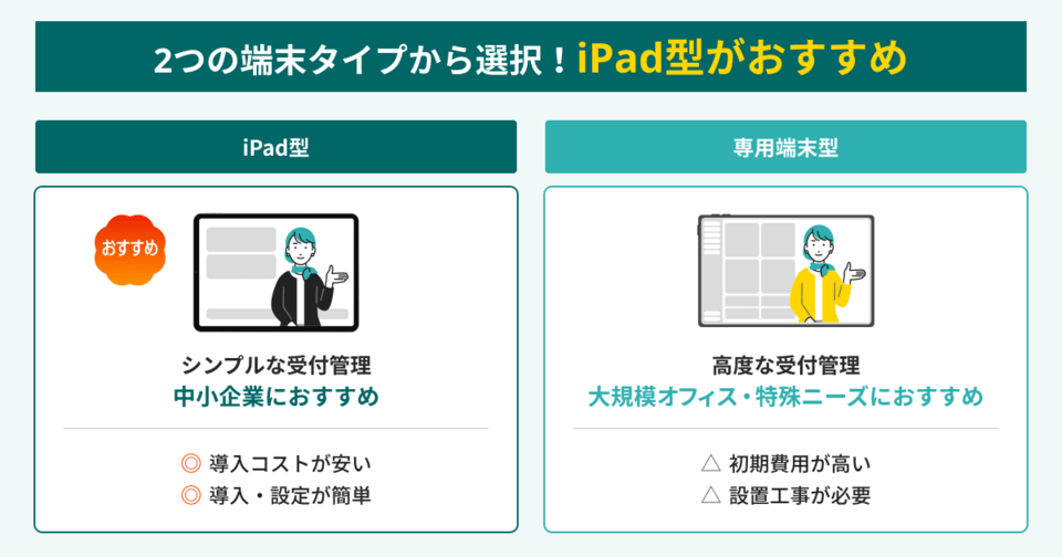 受付システムの端末タイプ「iPad型」「専用端末型」