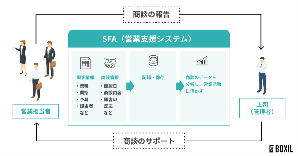 SFAの図説