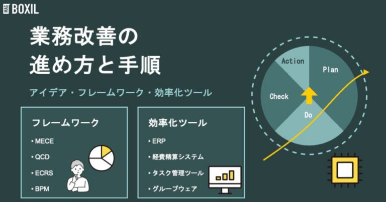 業務改善の進め方と手順とは？役立つアイデアとフレームワーク・ツール