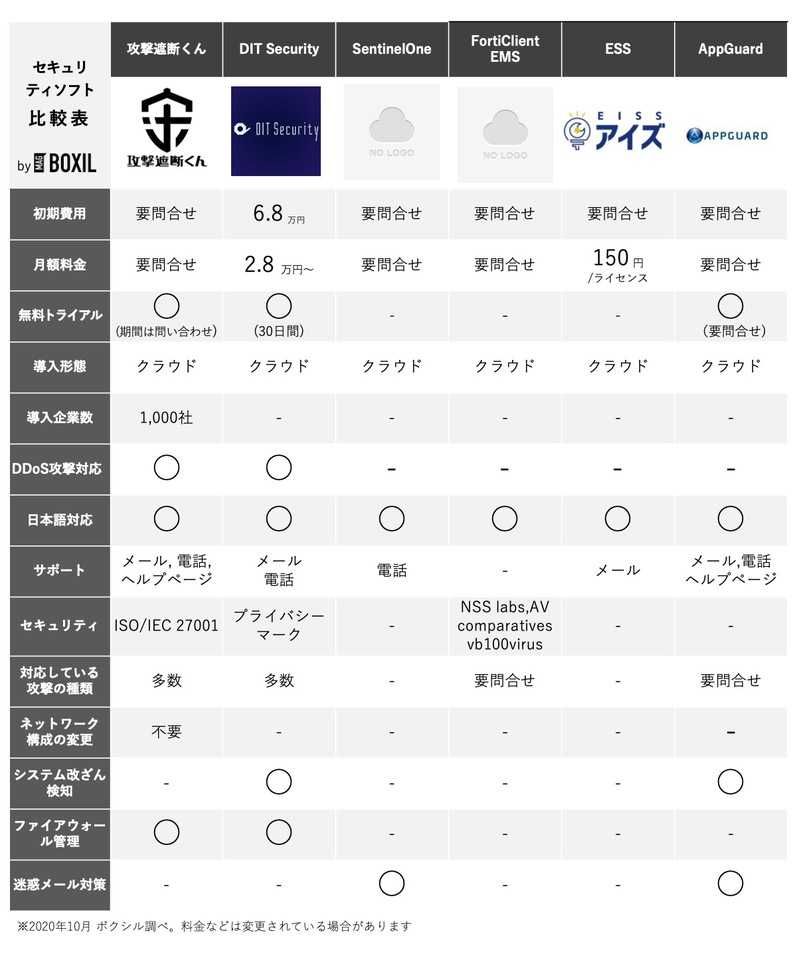 セキュリティソフト比較表