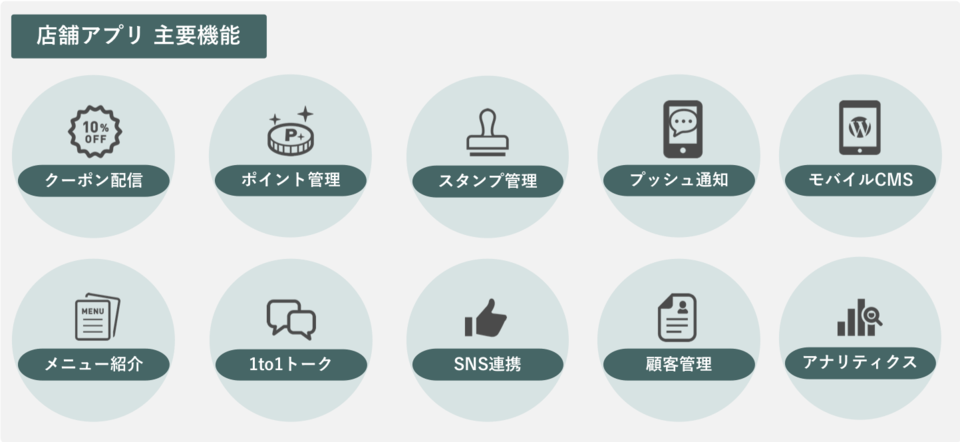 店舗アプリの機能